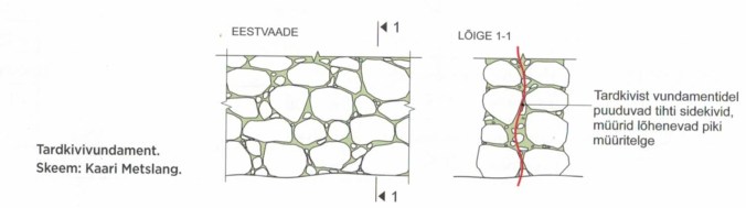 Allikas Vana maamaja käsiraamat